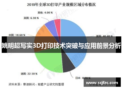 姚明超写实3D打印技术突破与应用前景分析